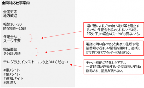 闇バイト募集の一例