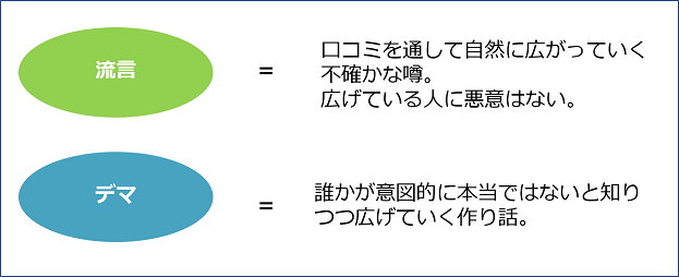 コラム2号　図1