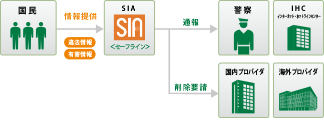 「SafeLine」　運用イメージ図