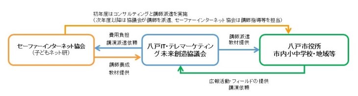 事業全体イメージ図